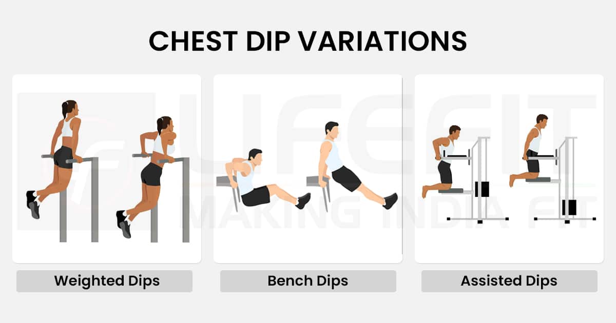 Comparison of chest dip variations including weighted dips, bench dips, and assisted dips illustrations.